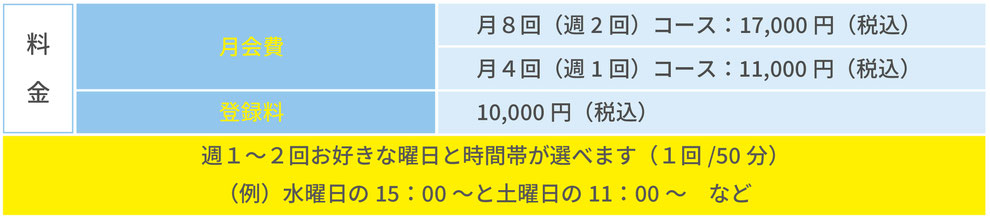 スモールジムSmile Fitness料金システム