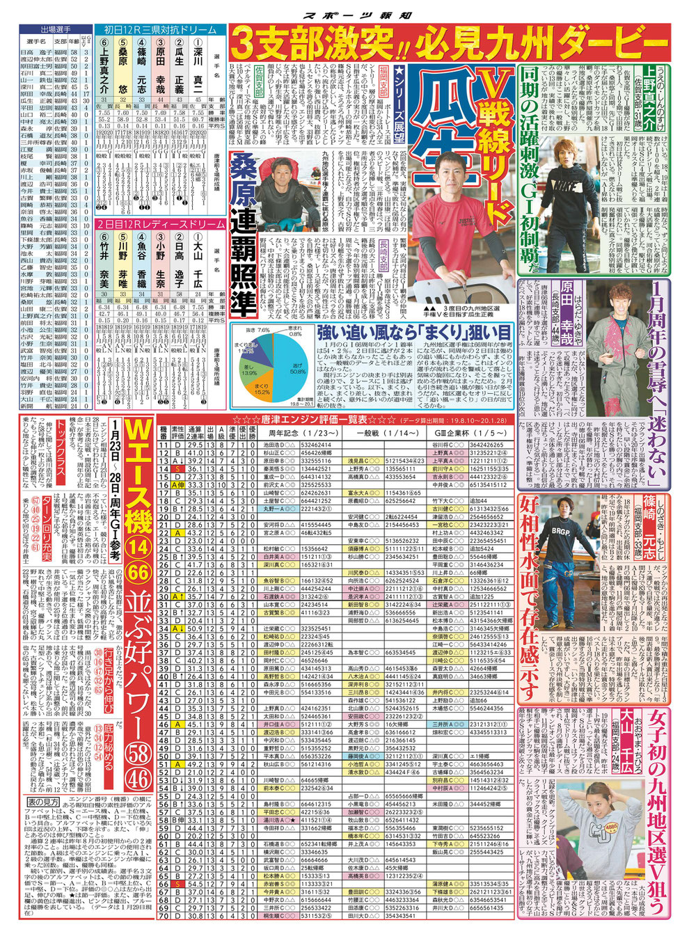 ボートレース 山田康二 長期ｆ休み明けｇ 初戦 復活の狼煙 唐津ｇ