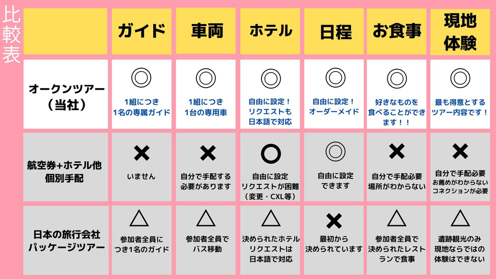 カンボジア旅行　おすすめの旅行の手配