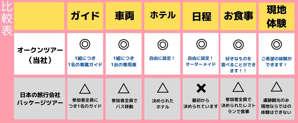 はじめてのカンボジア・1泊2日満喫プラン