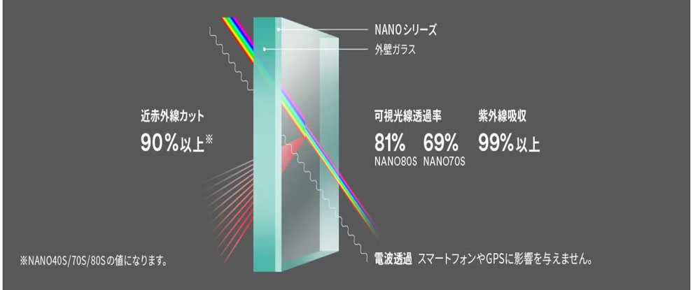 フロアコーティング,フロアコーティング名古屋,フロアコーティング愛知