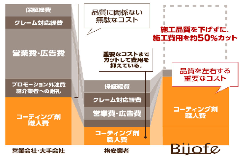 フロアコーティング,フロアコーティング名古屋,フロアコーティング愛知,床,床のキズ,床キレイ,フロアコーティング安い,フロアコーティング実績