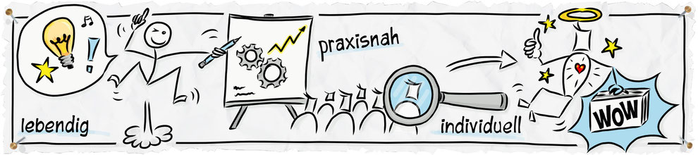 Handzeichnung/Grafik: WOW Workshops: lebendig, praxisnah, individuell