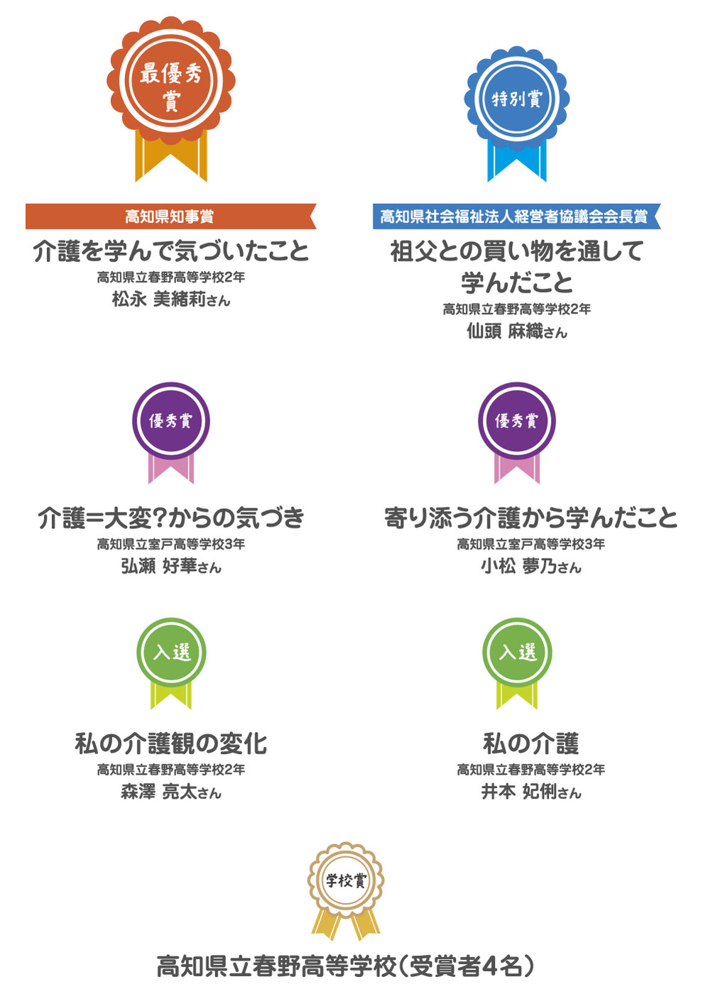 高等学校の部
