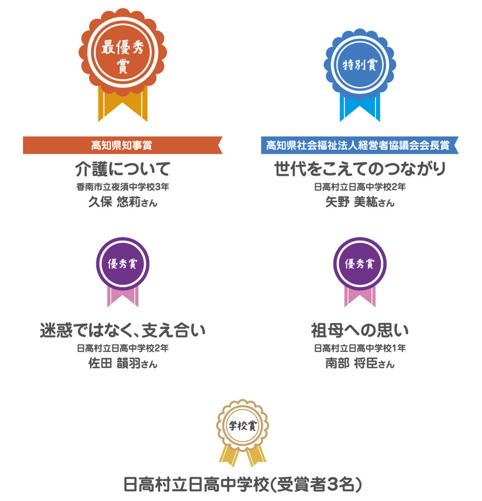 中学校の部