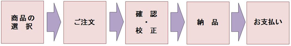 お届けまでの流れ