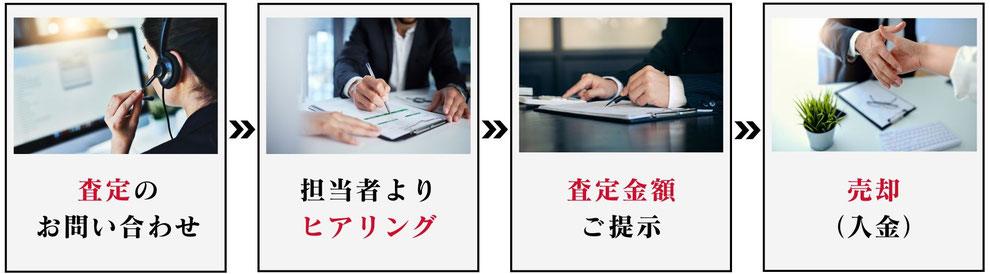 ビズキャッシュで事業買取の流れ