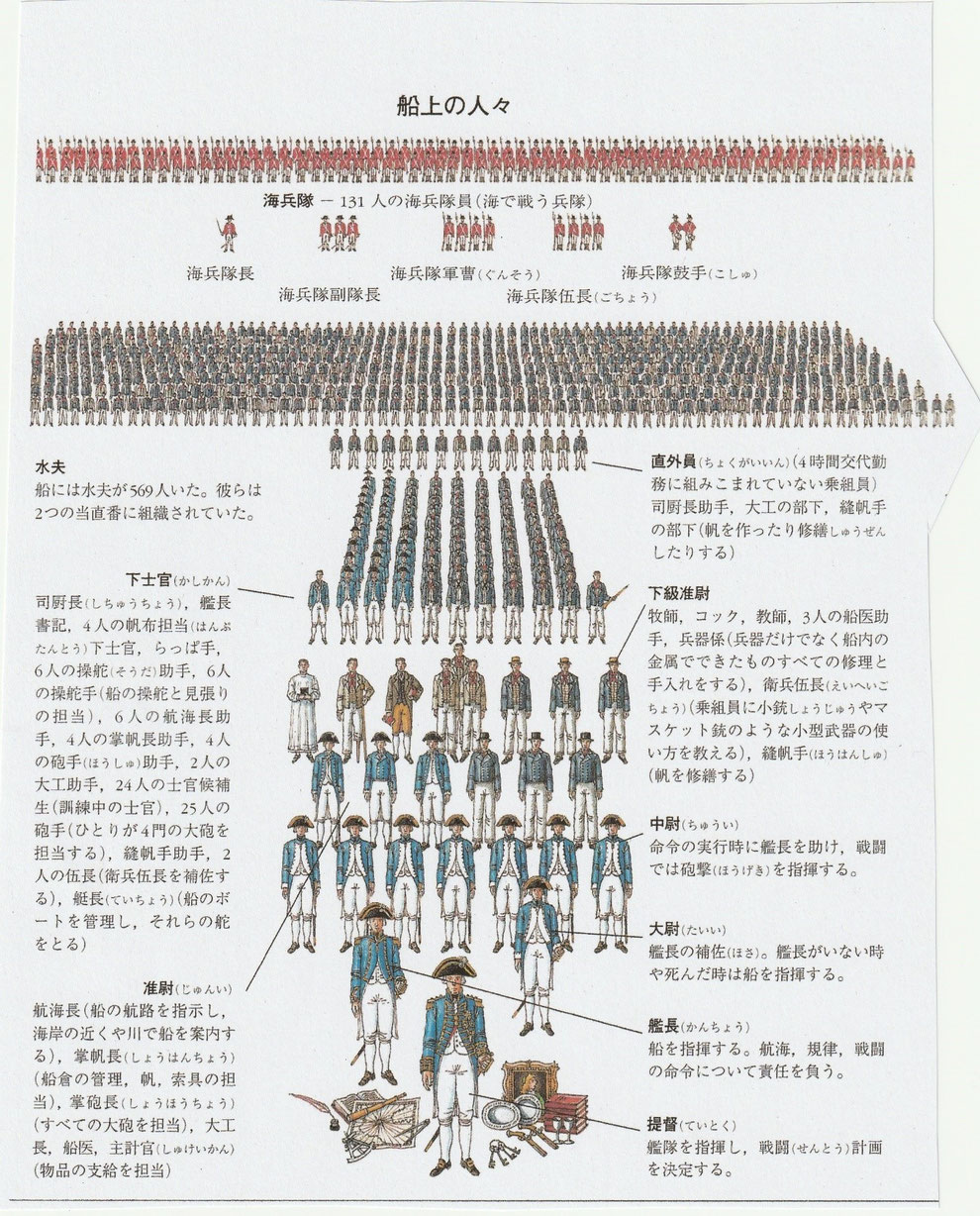 輪切り図鑑 大帆船（岩波書店）