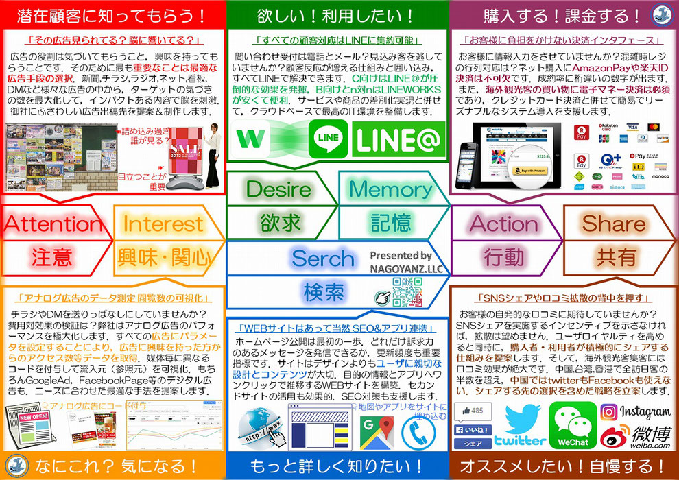 名古屋のコンサルティングファーム「NAGOYANZ」