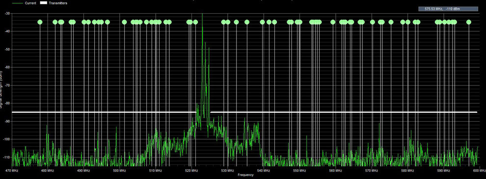 Trott Communications Group - Interference & Intermodulation Studies