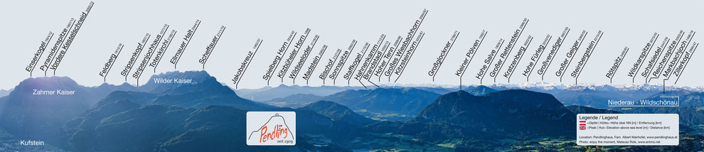 Panoramatafel beim Pendlinghaus