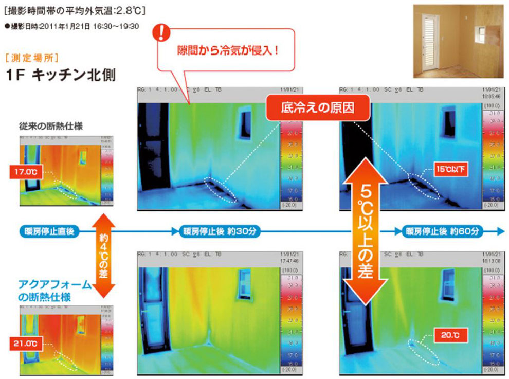 高気密・高断熱（アクアフォーム）サーモグラフィー検査　冬にエアコン25℃設定で15時間作動させ停止後の表面温度を測定