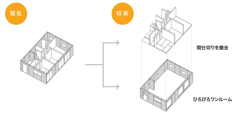 将来のリフォームも安心