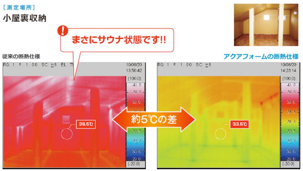 高気密・高断熱（アクアフォーム）サーモグラフィー検査　小屋裏　夏にエアコンを使用せずに室内表面温度を計測