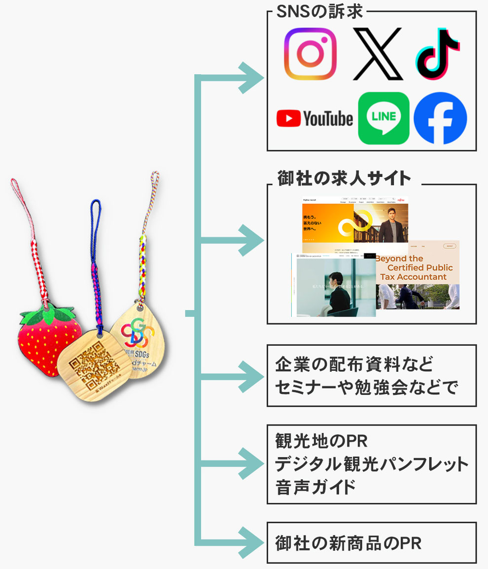 QRコード付Woodチャームの使用例