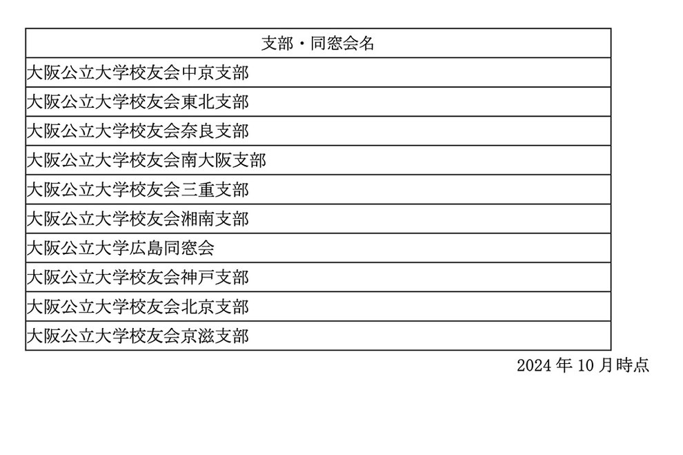 大阪公立大学校友会　支部・同窓会