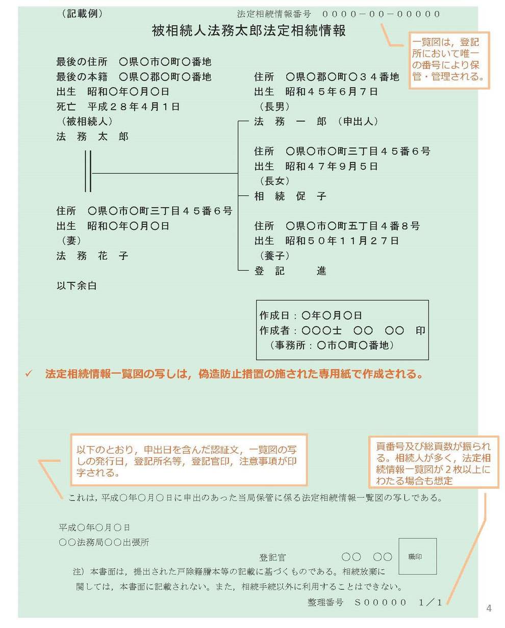 法定相続情報