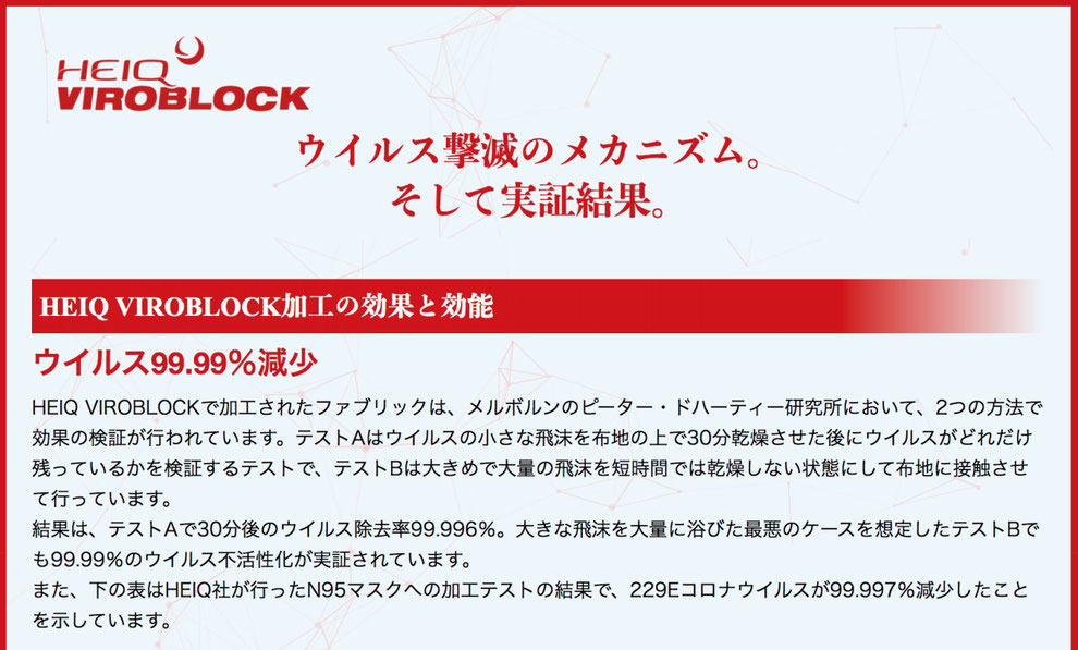 ハイキュ ヴィロブロック　ウィルス撃滅のメカニズムと実証結果