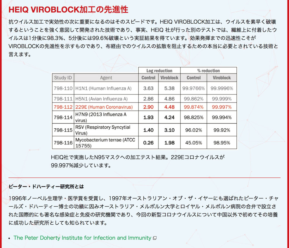 ハイキュ ヴィロブロック　ウィルス撃滅のメカニズムと実証結果