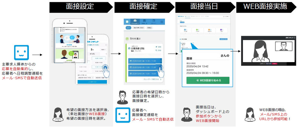 面接コボットforアルバイトとは 特徴や料金 利用方法について徹底解説 Answer株式会社