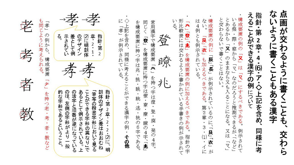 正しく採点するために２ 漢字の を決めるポイント