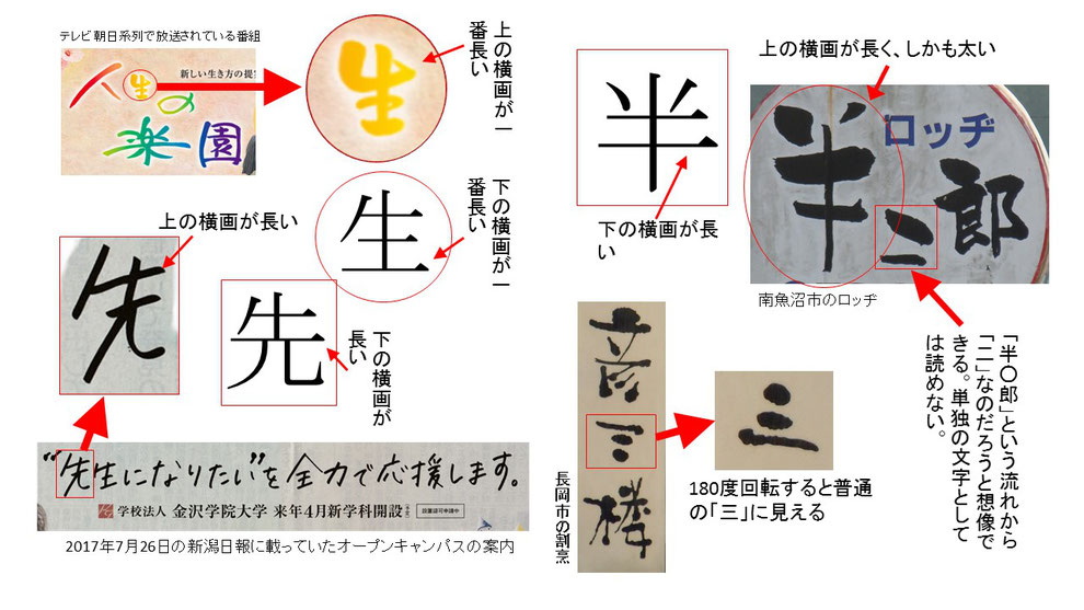 正しく採点するために１ 漢字の を決めるポイント