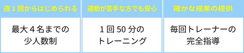 スモールジムのプログラムの流れ