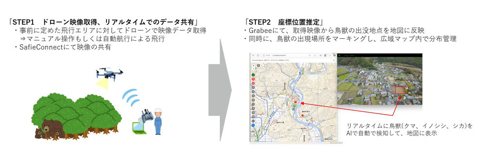 AI検知から地図への反映フロー