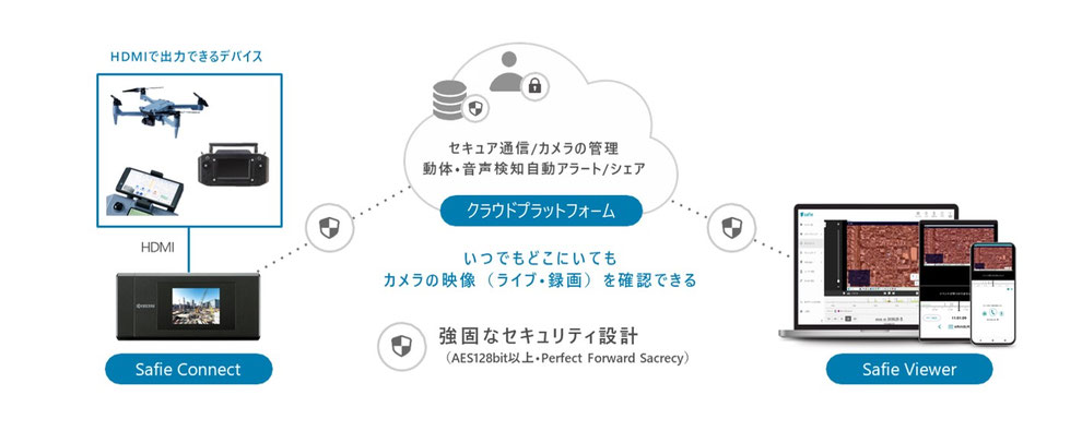 Safie Connect