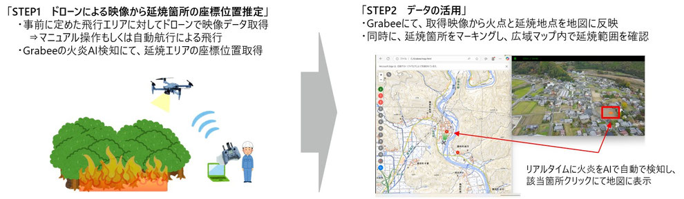 AI検知から地図への反映フロー
