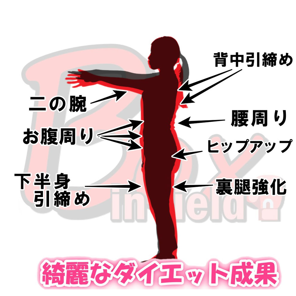堺市パーソナルトレーニング　結果
