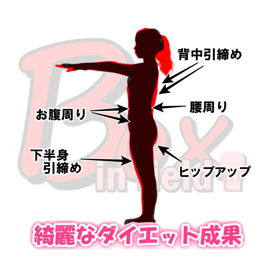パーソナルジム堺市