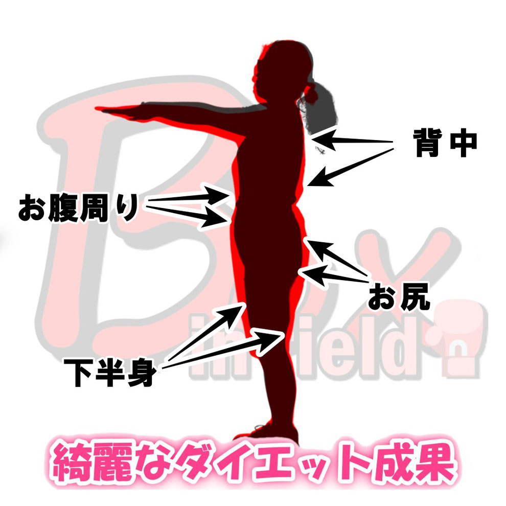 堺市パーソナルトレーニング