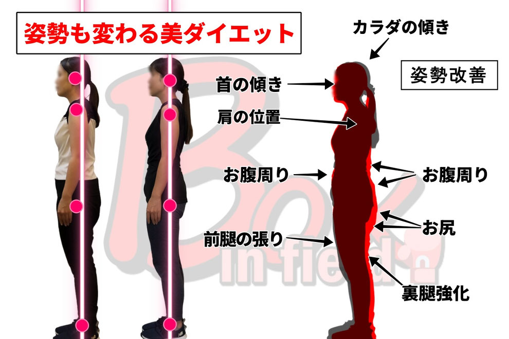 堺市 パーソナルジム