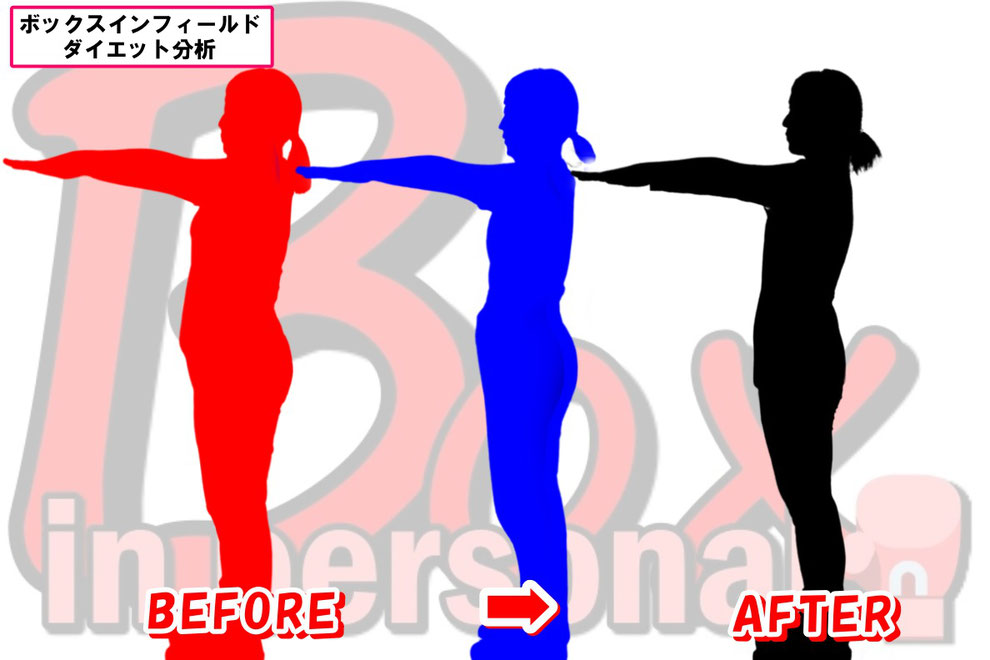 堺市パーソナルトレーニング