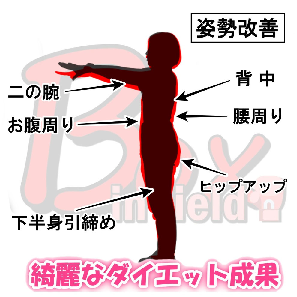 堺市パーソナルジム