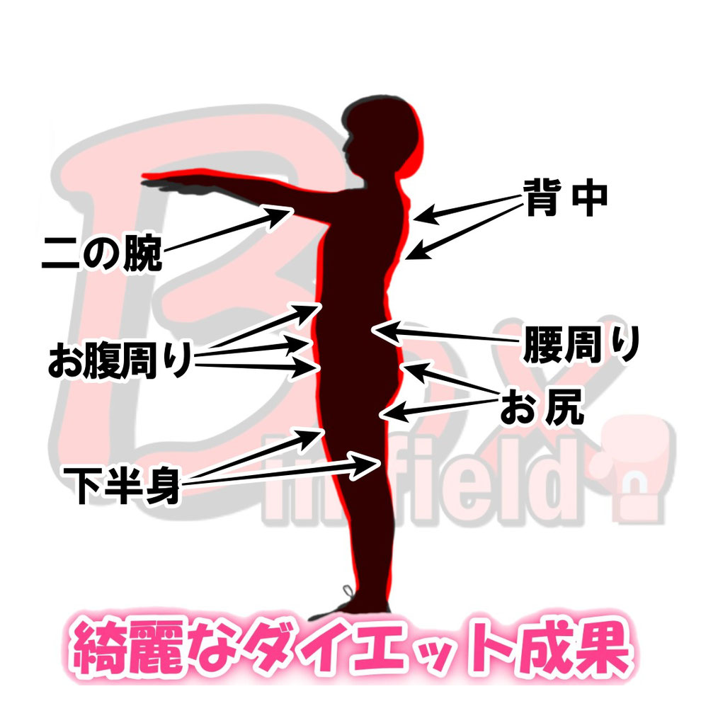 堺市パーソナルトレーニングジム