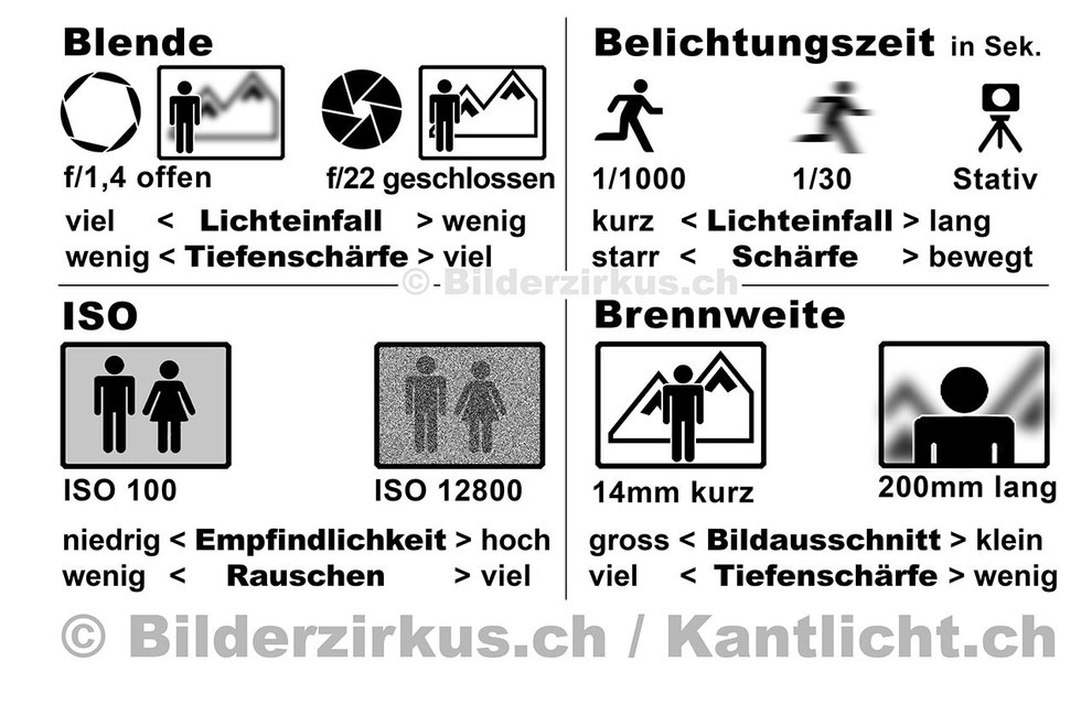 Copyright Bilderzirkus.ch