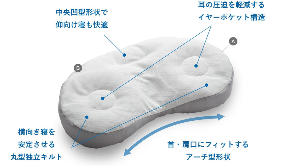 もっと横楽寝構造図