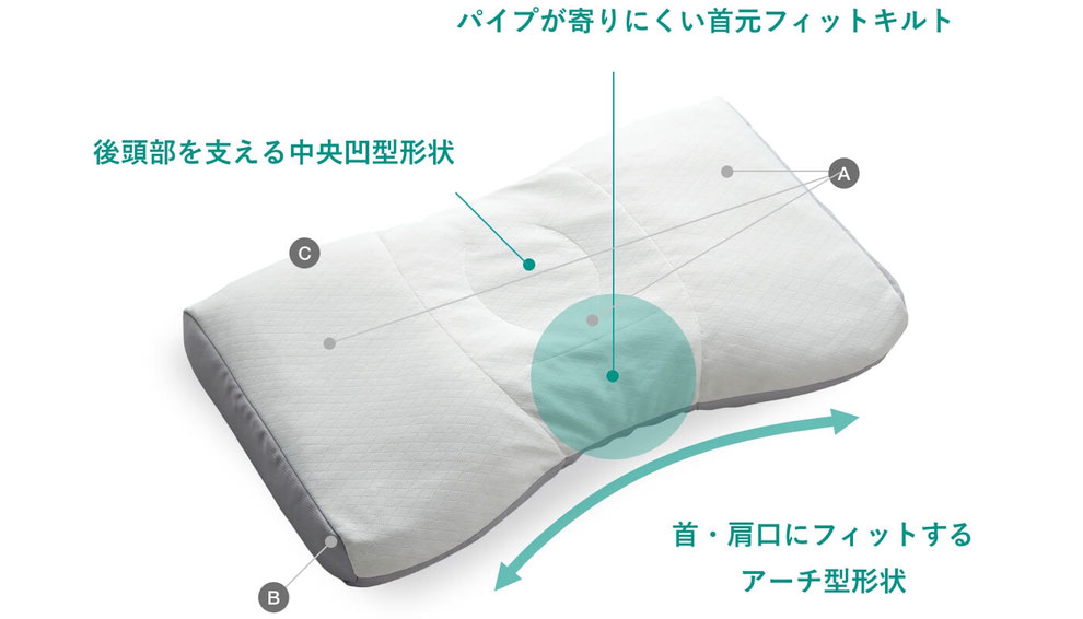 もっと首楽寝構造図