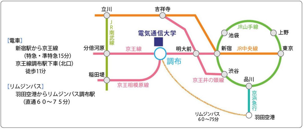 当社は都内各所からのアクセスが便利な調布駅から近い場所に位置しております。