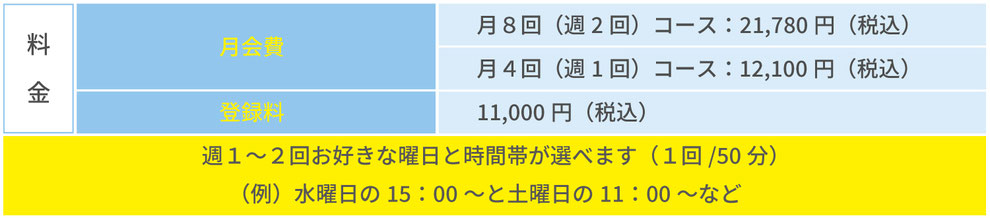 スモールジムfine料金