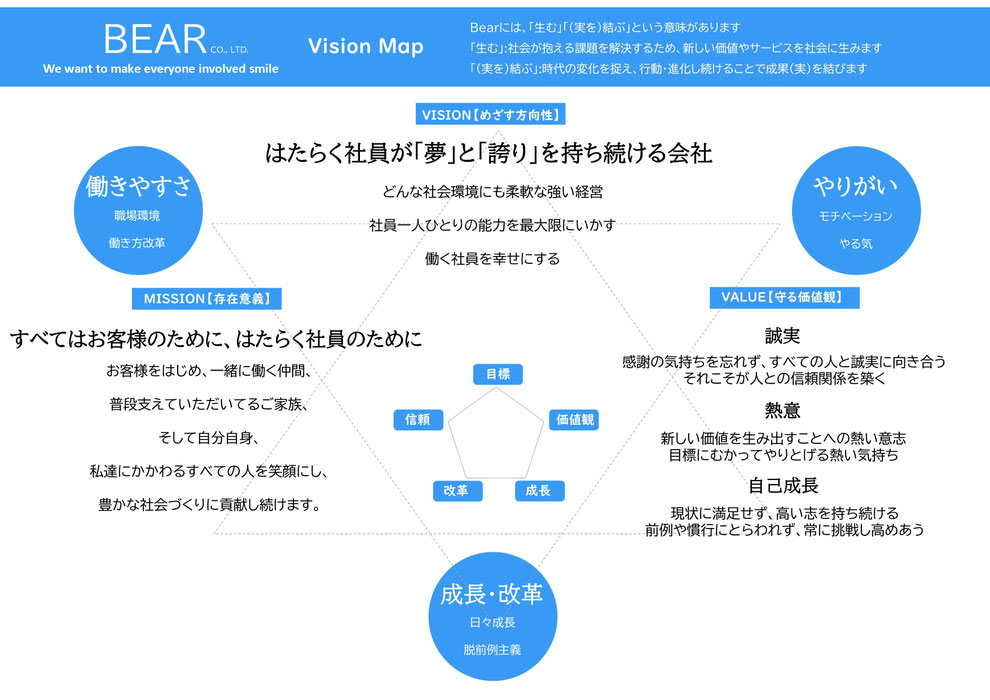 株式会社ベアの理念