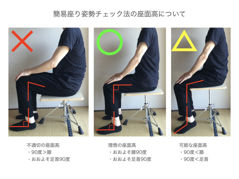 簡易座り姿勢チェック法①　姿勢改善・歩き方改善ラボ【㈱n-position】骨盤コントロール補助器「ニュートラル」開発会社