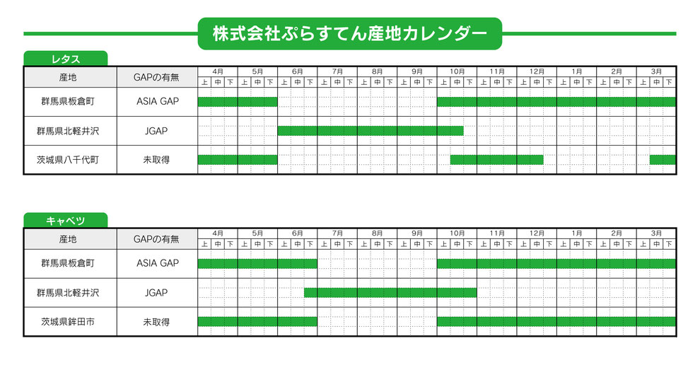 産地カレンダー