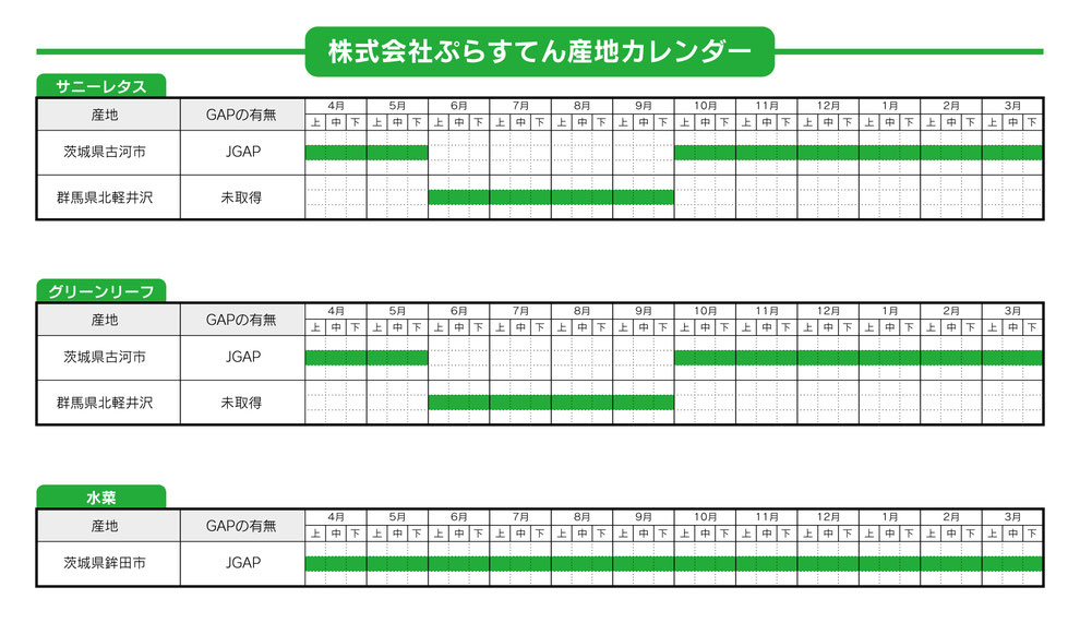 産地カレンダー