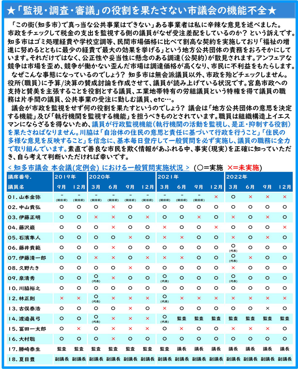 知多市議会の問題点