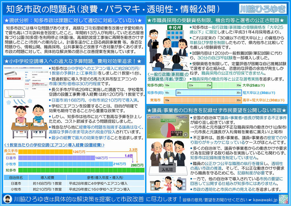 知多市（市政）の問題点（浪費・バラマキ・透明性・情報公開）