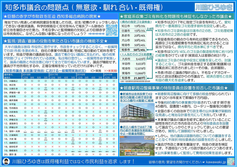 知多市議会の問題点（無能力・無意欲・既得権・馴れ合い・不労所得）