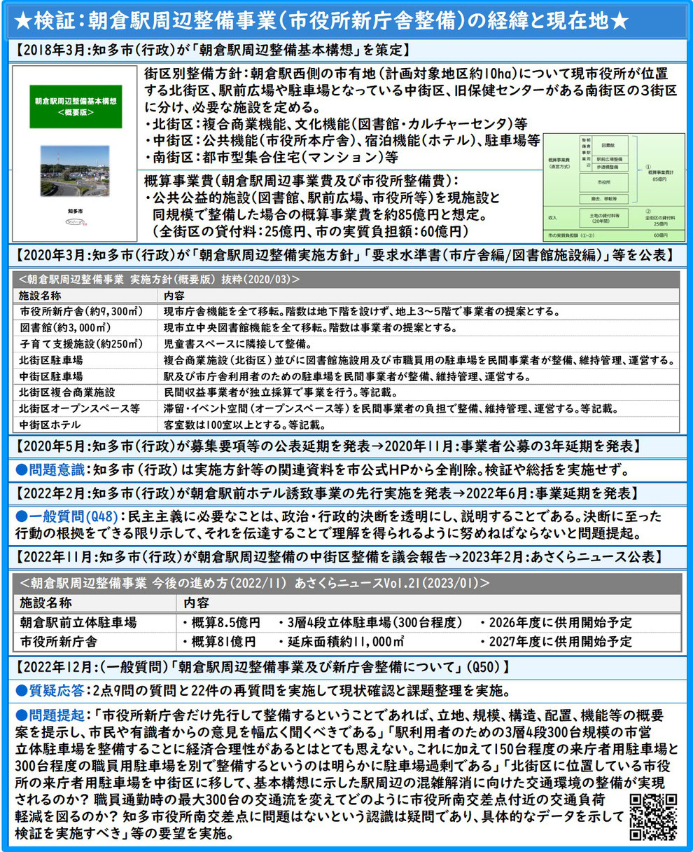 知多市の朝倉駅周辺整備事業の問題点